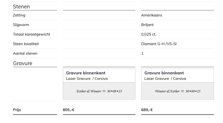 Beurs Bestelling BMAPDX3WV3E0